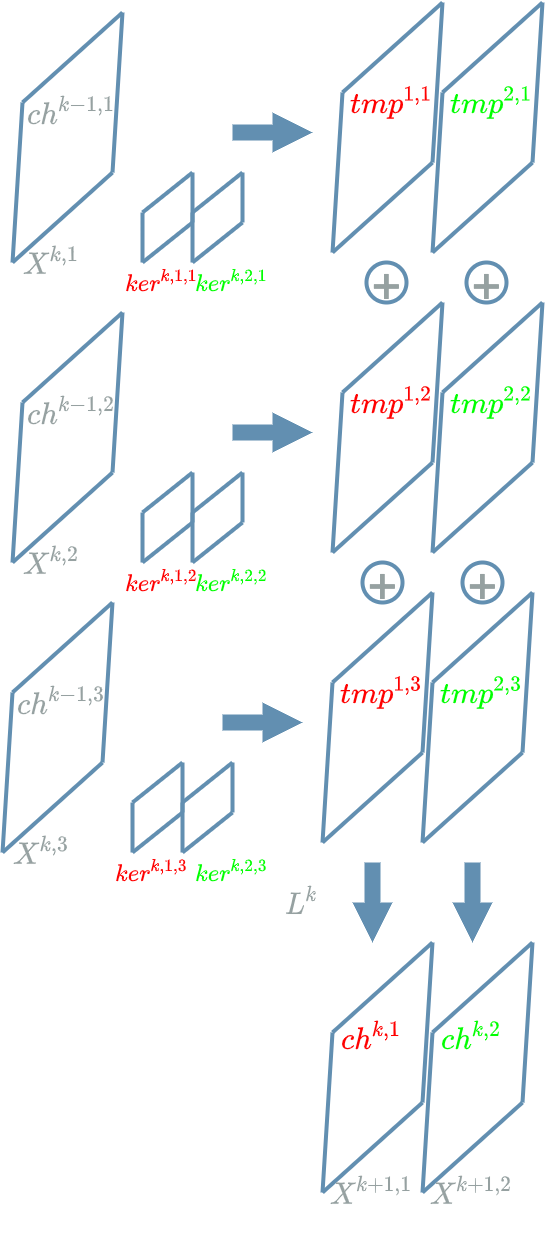 Convolution