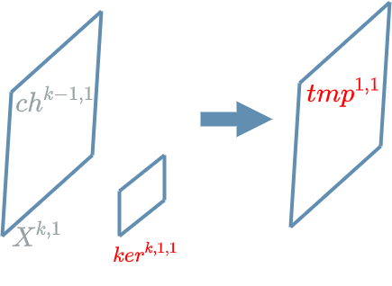 Convolution